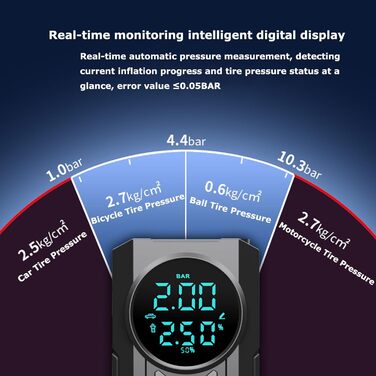 Електричний повітряний насос Topchance з акумулятором 6000 мАг, портативний повітряний компресор Mini з цифровим дисплеєм і аварійним світлом для автомобіля, велосипеда, мотоцикла, м'ячів, акумулятора USB-C, як павербанк 8400 мАг