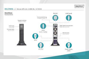 Система безперебійного живлення DIGITUS OnLine - 3 кВА / 3 кВт - 19-дюймовий монтаж 2U - Технологія справжнього подвійного перетворення - джерело безперебійного живлення - чорний (ДБЖ OnLine, 3000 ВА / 2700 Вт)