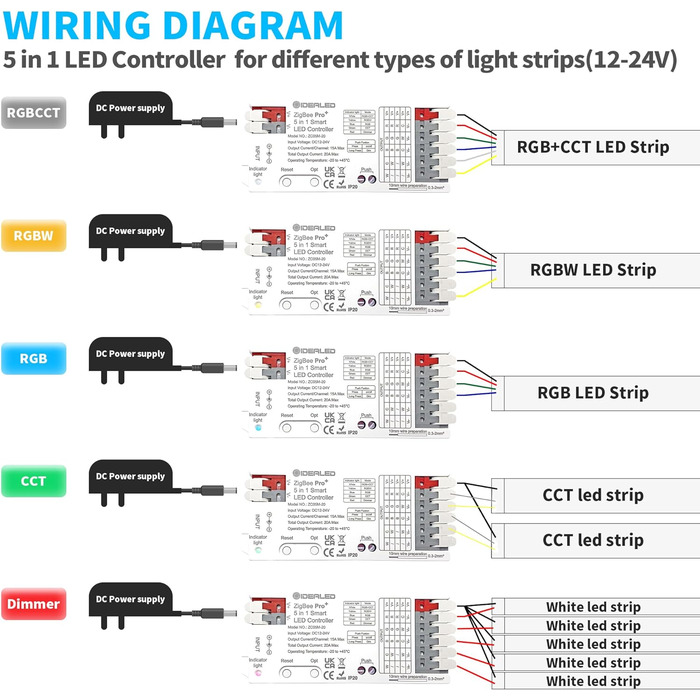 В 1 Контролер світлодіодної стрічки ZigBee 3.0 Pro для RGBCCT RGBW RGB CCT і 5 світлодіодних стрічок White Cob, сумісний з ZigBee Hub Bridge, TUYA та Echo Plus, APP/Alexa Voice Control Зміна кольору Затемнення, 5