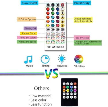 Світлодіодна стрічка 20 м IP65 Водонепроникна світлодіодна стрічка Audor RGB 16 мільйонів кольорів Світлодіодна струна Світлодіодна стрічка Світлодіодна стрічка Світломузична синхронізація, 5050 стрічка Прикраса для вітальні Спальня Вечірка Різдво (20 м)