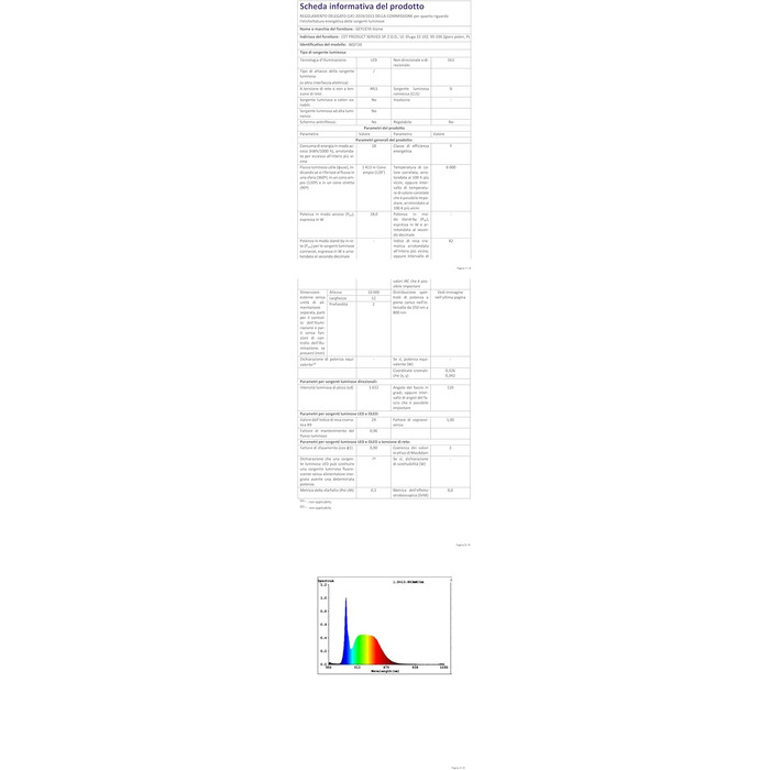 Світлодіодна стрічка COB WiFi 5M RGBCCT Kit Світлодіодна стрічка COB з можливістю затемнення 4200LED Timing APP Control 24 В гнучка стрічка для кухні та спальні, сумісна з Alexa/Google Home