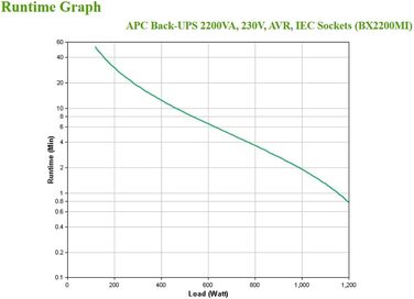 Резервне джерело безперебійного живлення APC BX BX750MI-GR джерело безперебійного живлення 750 ВА з виходами Schuko, резервне живлення та захист від перенапруг, резервний акумулятор із стабілізатором стабілізатора, функція резервного копіювання даних (220