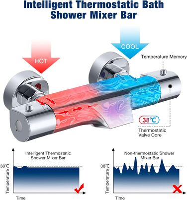 Змішувач для ванни Solepearl Waterfall з термостатом 2 функції Змішувач для душу та ванни, хромований змішувач Змішувач Термостат для душу з ключем безпеки 38C, змішувач для ванни 20-50C Настінний монтаж