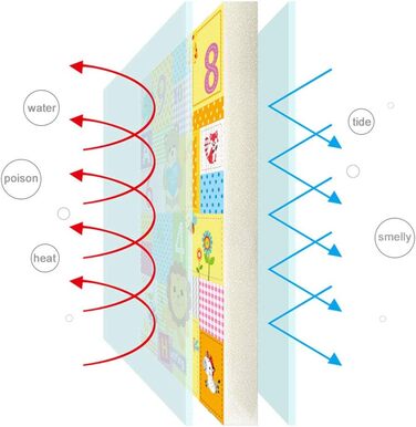 Складний дитячий килимок для повзання, Килимок для повзання з принтом для малюків і дітей, Пригоди, Повзання, Головоломка, Ігровий килимок, Дитяча кімната, Прикраса, Килим для вітальні
