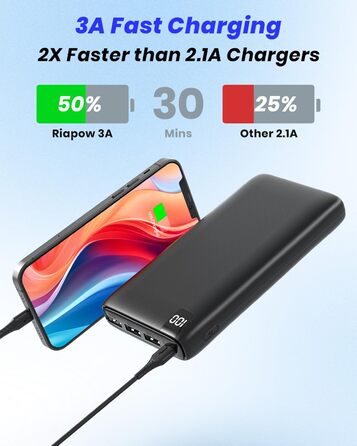 Зовнішній акумулятор Power Bank 26800mAh Портативний зарядний пристрій Riapow Powerbank 3A з 4 виходами для смартфонів, планшетів, з швидкою зарядкою (вхід і вихід USB C)