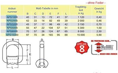 Частини анкерної точки зварюваного GK8 несучий 3,15т, 4