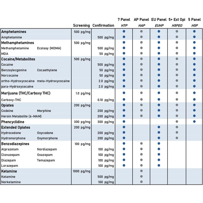 Домашній набір для аналізу волосся AffinityDNA Тести на амфетамін Метамфетамін Екстазі МДМА Кокаїн Марихуана ТГК Опіати Кодеїн Морфін Фенциклідин Результати за 5 робочих днів 5 панельних тестів