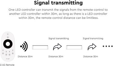 Диммер Milight Miboxer Zigbee3.0, одноколірний контролер світлодіодної стрічки, 12 В/24 В, сумісний із додатком Zigbee Storeo Echo / голосовим керуванням, (FUT035z)