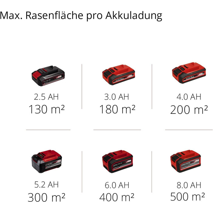 Акумуляторна газонокосарка Einhell GE-CM 18/33 Li Kit Power X-Change (18 В, ширина скошування 33 см, до 200 м, безщіткова, травозбірник 30 л, висота скошування 25-65 мм, в т.ч. акумулятор 4,0 Ач зарядний пристрій) в т.ч. акумулятор і зарядний пристрій 4,0