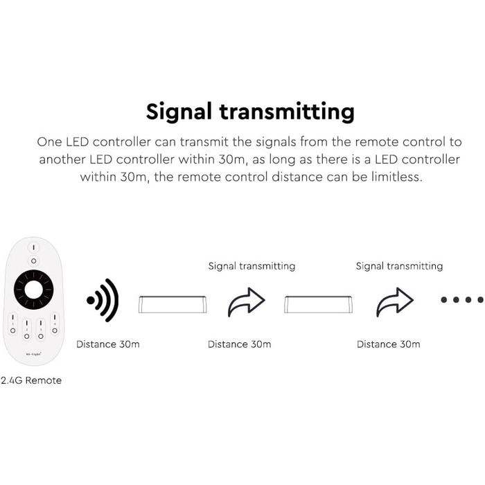 Диммер Milight Miboxer Zigbee3.0, одноколірний контролер світлодіодної стрічки, 12 В/24 В, сумісний із додатком Zigbee Storeo Echo / голосовим керуванням, (FUT035z)