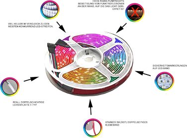 Світлодіодна стрічка TechCore 5M PREMIUM 24V 4in1 RGBWW RGBW 5050 SMD RGB зі стрічкою теплого білого світла 600 світлодіодів 60 світлодіодів/M керування сенсорне 24 В 12,5 А 300 ВТ Блок живлення УЛЬТРАТОНКИЙ ТРАНСФОРМЕР