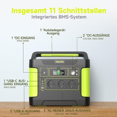 Портативна електростанція imuto 1531 Втгод, мобільний блок живлення генератори 1200 Вт (пік 2200 Вт), акумулятор енергії з чистою синусоїдою змінного струму 11 портів для домашнього резервного копіювання/подорожей на автофургоні/кемпінгу/CPAP T1200G