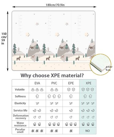 Дитячий ігровий килимок Skrsila Килимок для повзання Складний дитячий ігровий килимок Двосторонній ігровий дитячий килимок, матеріал XPE, нетоксичний, водонепроникний, протиковзкий, без бісфенолу А, 150 x 180 x 0,5 см 150 x 180 см Автомобіль Ліс