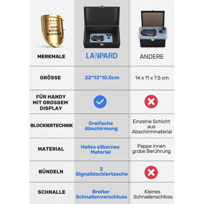 Автомобільний ключ Faraday Box & Bags (2 шт. ), захист мобільного телефону Keyless Go, блокувальник сигналу для кредитної картки та автомобіля (вуглецеве волокно)