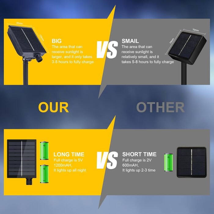 Сонячна світлодіодна стрічка MIWATT IP67 зовнішня, світлодіодна стрічка 280 світлодіодів, сонячна світлодіодна стрічка, ІТ-світлодіодні ліхтарі для садових дерев Головна Різдвяне свято Прикраса патіо для вечірки (холодний білий, 5 м)