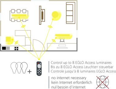 Світлодіодна стрічка EGLO Access 5м STRIPE-A, LED стрічка, світлодіодна стрічка самоклеюча і коротка виготовлена з пластику в білому кольорі з дистанційним керуванням, зміна колірної температури (теплий, нейтральний, холодний), з регулюванням яскравості 5