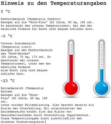 Спальний мішок для мумії Norskskin Umea на 4 сезони 1,9 кг Легкий екстремальний до -23 градусів для зими літа весни осені з'єднується ліворуч