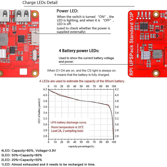 Блок живлення Raspberry Pi 4 Капелюх ДБЖ USB Живлення плати розширення з батареєю 4000 мАг для Raspberry Pi 4B 3B 3B 2B 2B