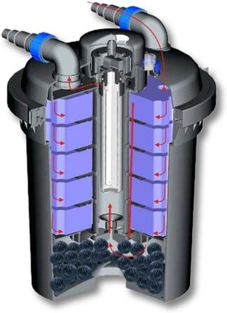 Напірний фільтр для ставка 9000 л/год / 11 Вт УФ-блок, фільтр для ставка під тиском для ставків об'ємом до 6000 літрів, освітлювач для ставка, система фільтрації, 180