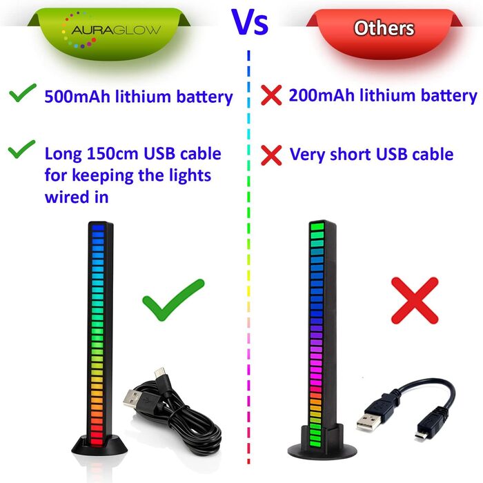 Світлодіодна світлова панель Auraglow Sound Activated - бездротове акумуляторне ритмічне світло RGB - шумозаглушення, 16 режимів відображення - ідеально підходить для музики, ігор, телебачення - подвійний пакет