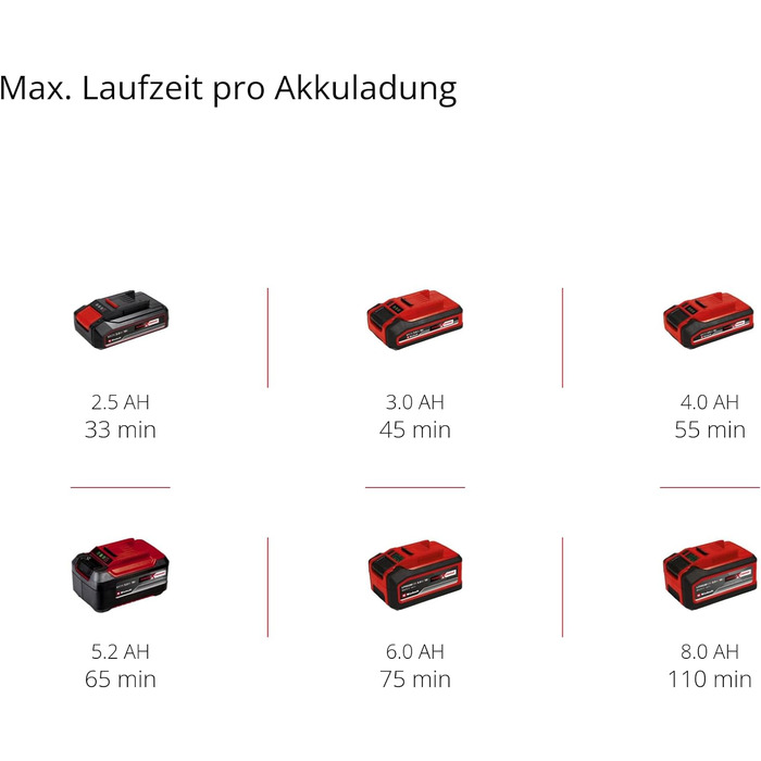 Акумуляторний тример для газону Einhell GE-LE 18/190 Li-Solo Power X-Change (Li-Ion, 18 В, 3-ступінчасте регулювання глибини 36,5 - 45 мм, довжина зрізу 19 см, роздільний вал, коліщатка, без акумулятора та зарядного пристрою)