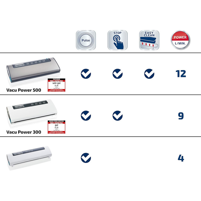 Вакуумний пакувальник Leifheit Vacu Power 300, вакуумний пакувальник для консервації, їжа залишається свіжою у 8 разів довше, ідеально підходить для приготування су-від, ущільнювач фольги в т.ч. 10 вакуумних пакетів 20x30см VacuPower 300