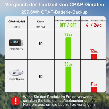 Акумулятор EASYLONG ES960 CPAP 96000 мАг/297,6 Втгод для CPAP пристрою CPAP резервний акумулятор для кемпінгу 12 В 24 В CPAP Power Bank для ResMed AirSense 10 11 S9 Aircurve 10 AirMini Philips Dreamstation Lion's Arch Brown