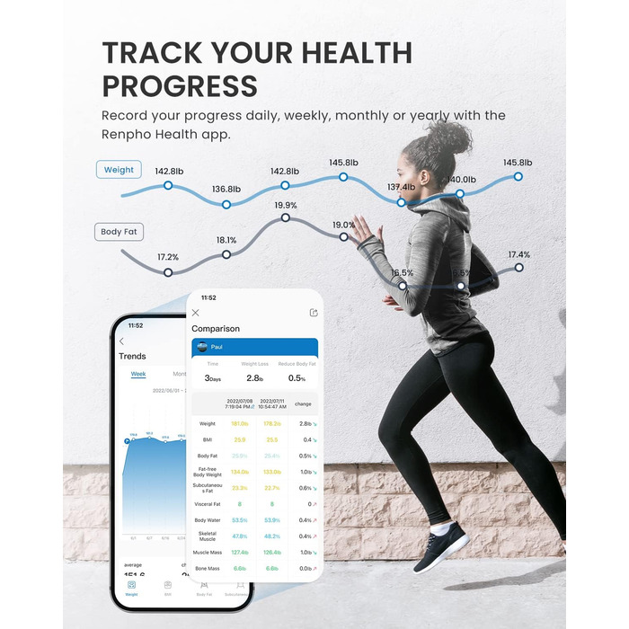 Цифрові ваги для ванної кімнати RENPHO, ваги жиру в організмі Bluetooth з високоточними датчиками, розумні ваги з жиром і м'язовою масою 180 кг/400 фунтів 270 мм/10,6 дюйма (285 мм/11,2 дюйма, нержавіюча сталь чорна)