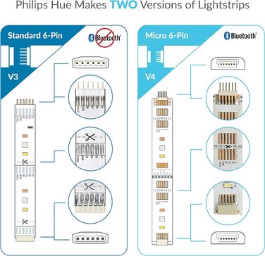 Подовжувач для Philips Hue Lightstrip Plus (150 мм, 5 шт., білий - MIKRO 6-контактний V4) (чорний (стандартний 6-контактний) - V3, 3м - 2 шт.)