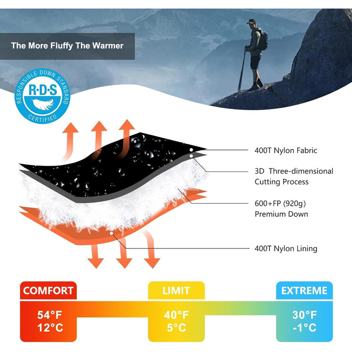 Пуховий спальний мішок QEZER для 2 осіб, пуховий двомісний спальник 3 сезони для кемпінгу, рюкзаків та походів на природі Чорний