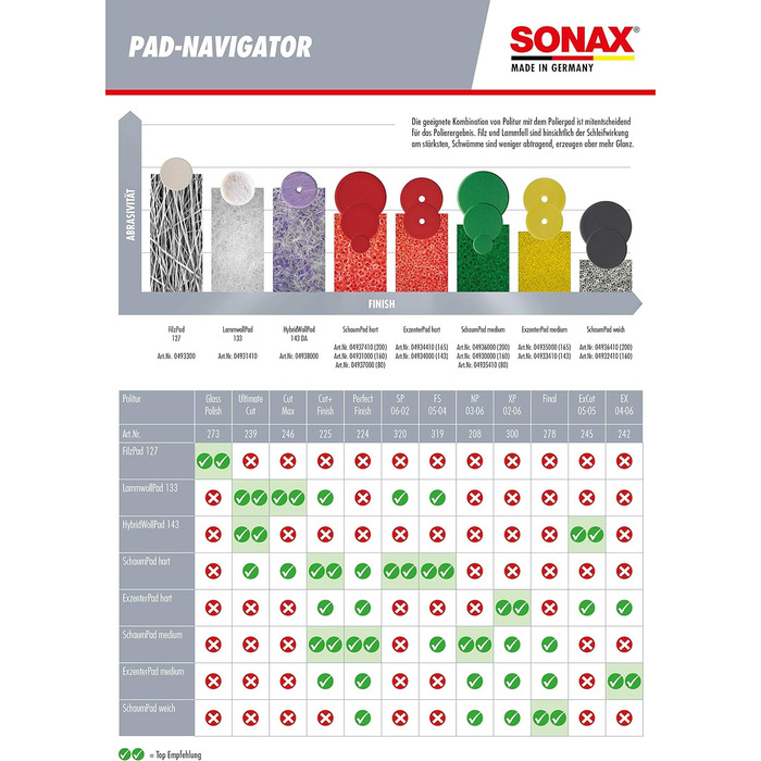 Наждачний папір SONAX PROFILINE, EX 04-06 (250 мл) Фінішна поліроль для оптимального видалення подряпин, вражаючого глибокого блиску та освіження кольору, Art-No. 02421410