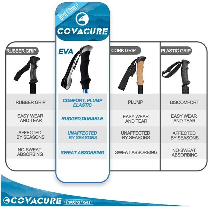 Палиці для скандинавської ходьби COVACURE, телескопічні регульовані легкі 65-135 см з гумовими накладками для чоловіків і жінок