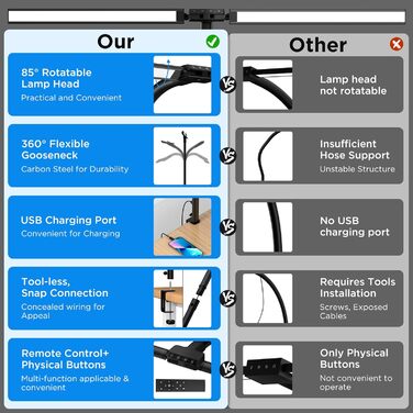 Настільна лампа з подвійною головою LED з регулюванням яскравості, настільна лампа 24 Вт 80 см, затискна, настільна лампа для захисту очей, настільна лампа, 5 колірна температура, 5 рівнів яскравості, офісна настільна лампа, монітор (оновлення 2024 року)