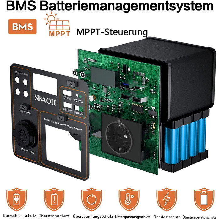 Портативна електростанція 300 Вт, швидка зарядка генератора SBAOH 296 Вт-год. Розетки змінного струму 230 В/порти постійного струму та світлодіодний ліхтарик, мобільний генератор енергії для подорожей/кемпінгів/природи