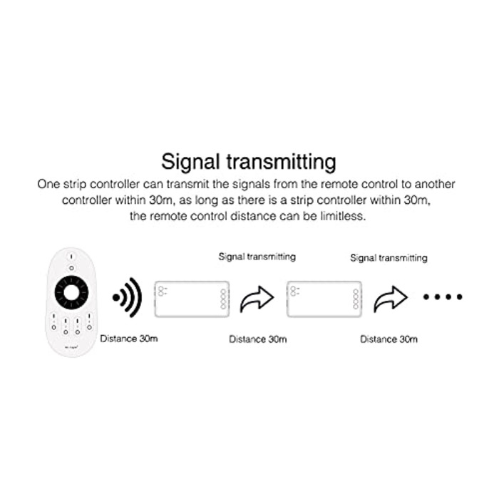 Комплект пульта дистанційного керування LIGHTEU, Milight Miboxer пакет із 4 одноколірних диммерних контролерів із 1 x 4-зонним бездротовим радіочастотним пультом дистанційного керування 4 шт. fut036S fut007 (fut0074xfut035S)