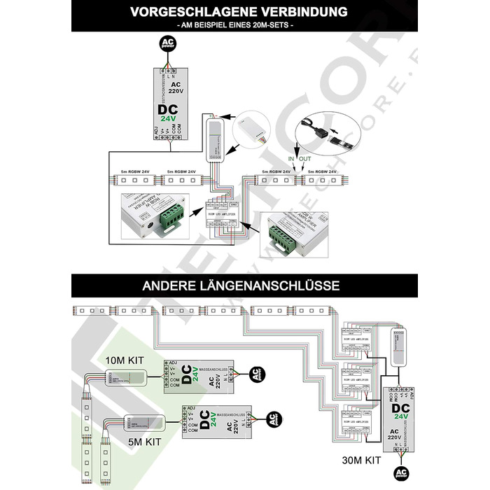 Світлодіодна стрічка 5M PREMIUM 24V RGBWW RGBW Світлодіодна стрічка 5050 SMD RGBтепла біла світлодіодна стрічка 300 світлодіодів 60 світлодіодів/MWLAN WiFi керування MiLight Смартфон блок живлення УЛЬТРАТОНКИЙ БЛОК ЖИВЛЕННЯ