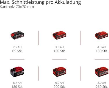 Акумуляторна бензопила Einhell GE-LC 18/25 Li-Solo Power X-Change, працює від акумулятора (літій-іонна, 18 В, якісна шина/ланцюг OREGON, захист від віддачі, штифт фіксатора ланцюга, без акумулятора та зарядного пристрою)