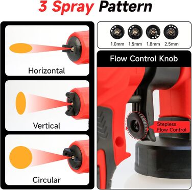Система розпилення фарби, електричний фарборозпилювач Shulltji 850 Вт з 4 соплами та 3 схемами розпилення, фарборозпилювач з регульованим потоком фарби, фарба для стін 1400 мл, фарборозпилювач для стін, стель та огорож