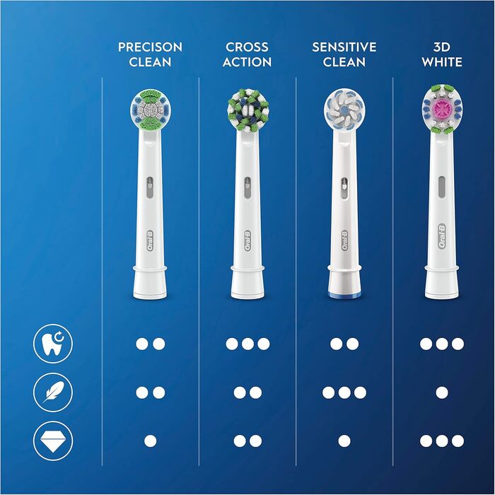 Щітки Oral-B CrossAction для електричної зубної щітки, 10 шт. , комплексне чищення порожнини рота зі щетиною CleanMaximiser, Насадка для зубних щіток Oral-B Щітки 10 шт. одинарні