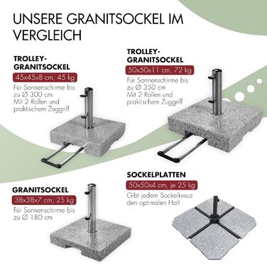 Підставка для парасольок Doppler гранітна основа 45 кг з колесами макс. діаметр парасольки 250 см