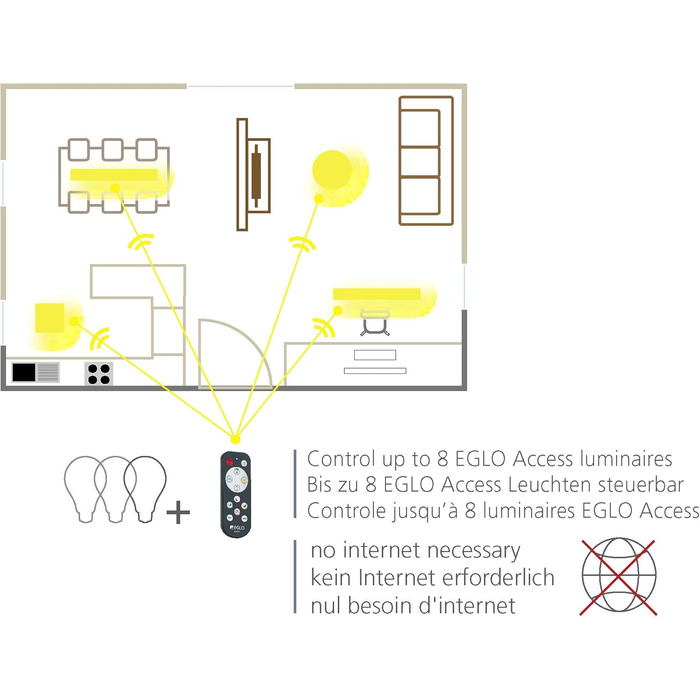 Світлодіодна стрічка EGLO Access 5м STRIPE-A, LED стрічка, світлодіодна стрічка самоклеюча і коротка виготовлена з пластику в білому кольорі з дистанційним керуванням, зміна колірної температури (теплий, нейтральний, холодний), з регулюванням яскравості 5