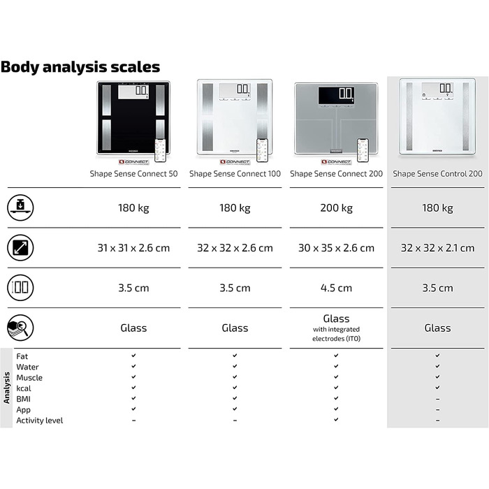 Цифрові ваги Soehnle Shape Sense Control на 200 осіб з надзвичайно великим РК-дисплеєм, ваги з автоматичним увімкненням/вимкненням, плоскі ваги для ванної кімнати