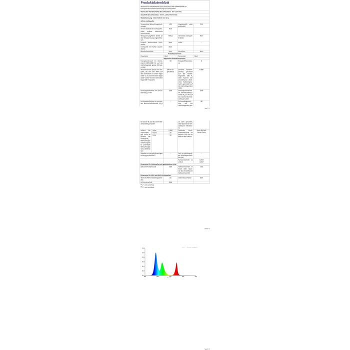 Теплий білий (2700K-3000K) 4 кольори в 1 Світлодіод 5м 60 світлодіодів/м Багатобарвна світлодіодна стрічка IP65 Силіконове покриття Водонепроникна біла друкована плата DC12V для прикраси інтер'єру (Rgb холодний білий, IP 30), 5050 RGBW RGB