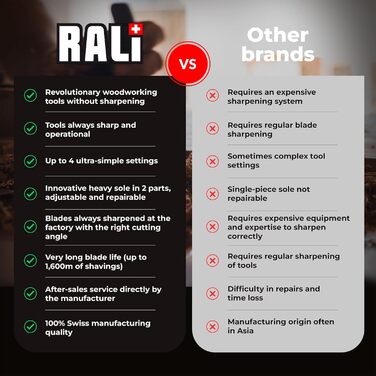 Ручний рубанок RALI 105 Evolution N з 4 реверсивними подвійними лезами Ручний рубанок для обробки деревини з регулюванням глибини леза, автоматичним вирівнюванням леза