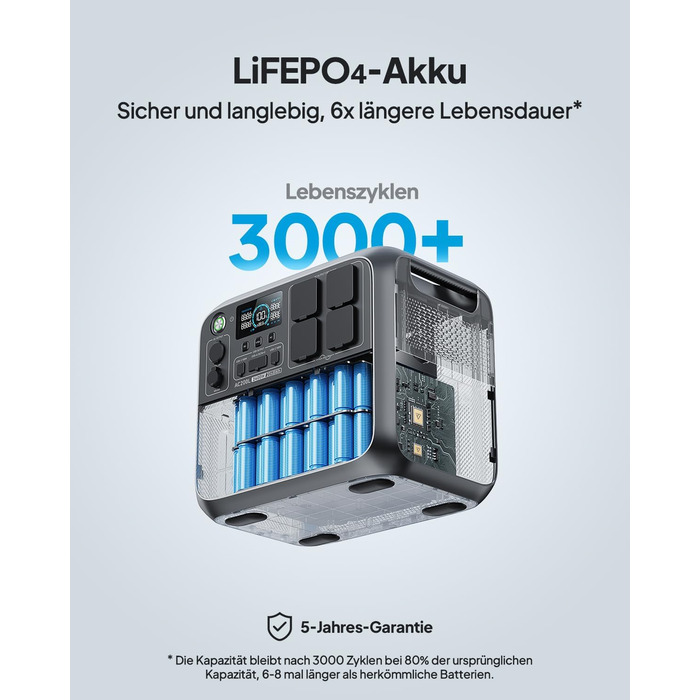 Сонячний генератор BLUETTI AC200L, акумулятор LiFePO4 2048 Втгод, з можливістю розширення до 8192 Втгод із 4 виходами змінного струму 2400 Вт (підйом потужності 3600 Вт), сонячний генератор для кемпінгу, домашнього використання, аварійний BLUETTI AC200L