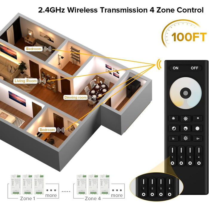 РАДІОЧАСТОТНИЙ ПУЛЬТ ДИСТАНЦІЙНОГО КЕРУВАННЯ RC02RFB&C02RF Комплект контролера 4-зонний радіочастотний 2.4 ГГц бездротовий пульт дистанційного керування Групове керування для 3-контактної світлодіодної стрічки CCT (V, CW) DC5V, DC12V, DC24V (для CCT, пуль