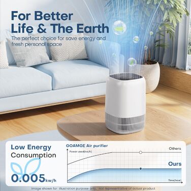 Очищувач повітря GOAMGE з 3-ступеневим фільтром H13 HEPA, очищувач повітря для спальні, від 5 Вт, тихий 22 дБ з ароматом, зменшує пилок, дим, шерсть домашніх тварин