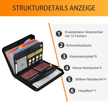 Папка для документів A4 з 13 відділеннями та кількома відділеннями - Вогнетривка сумка для документів із застібкою-блискавкою та етикетками - для файлів формату А4 Закордонний паспорт Квитанція та інше (L, барвистий акордеон з 13 кишенями, чорний), 4 -