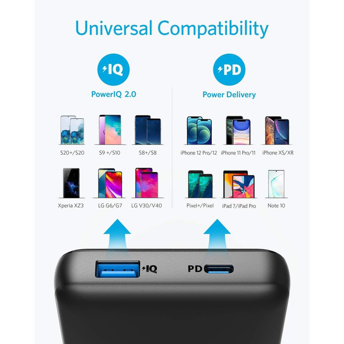 Портативний зарядний пристрій Anker USB C, акумулятор PowerCore Essential 20000 PD (20 Вт), акумуляторна батарея високої ємності 20000 мАг для iPhone 14/15//15 Pro/15 Pro Max/X, Galaxy (зарядний пристрій PD не входить)