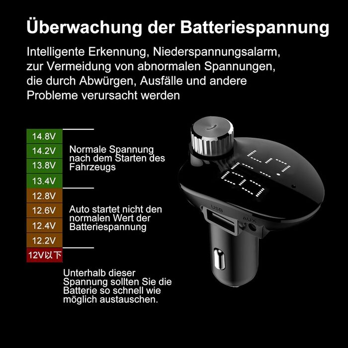 Передавач Bluetooth,Автомобільний радіоадаптер,Bluetooth-FM-передавач,Автомобільний MP3-плеєр,Радіоприймач,Подвійний USB-адаптер для автомобільної зарядки,Підтримка TF-карти/USB-накопичувача,Підтримка USB-флеш-накопичувача 32 ГБ